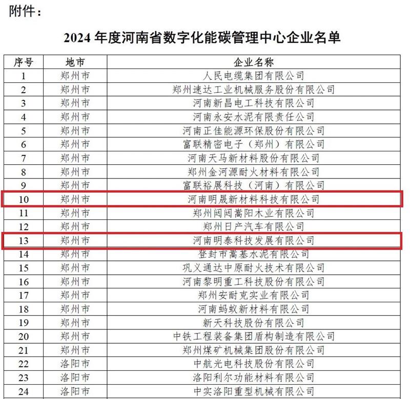 助力綠色發(fā)展！明泰科技、明晟新材入選全省數(shù)字化能碳管理中心