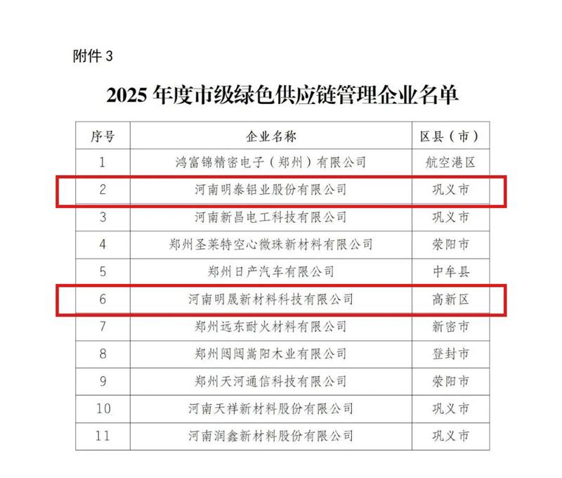 喜訊！明泰鋁業(yè)榮膺多項(xiàng)綠色制造殊榮